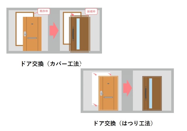 先進的窓リノベ2026　ドア交換工事